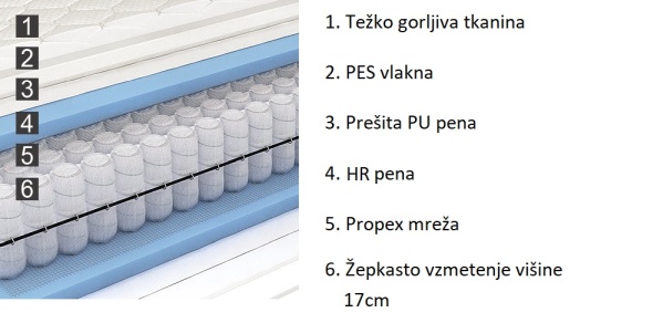 vzmetnica_jogi_luxury_plus_žepkasto_vzmetenje